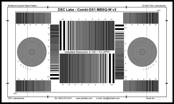 DX-1 – MultiBurst Square Wave